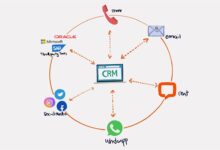 CRM based products
