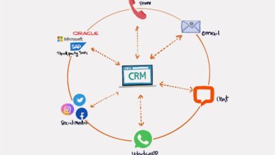 CRM based products
